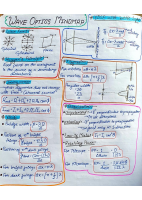 Wave optics Mindmap.pdf